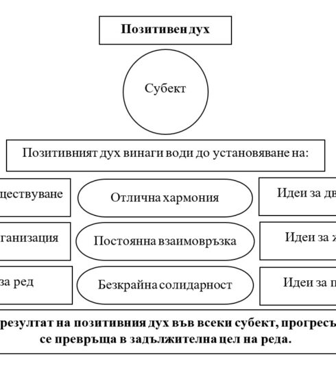 D:\PAPKA 2024\NOVINATA.BG 2026 SHEMA 1.jpg